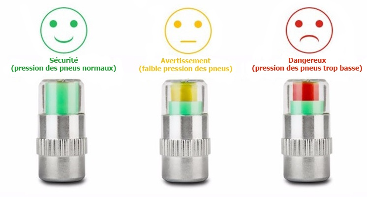 Bouchon de valve indicateur de pression